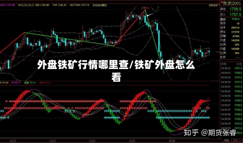 外盘铁矿行情哪里查/铁矿外盘怎么看