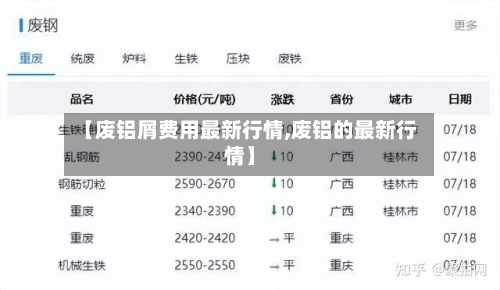 【废铝屑费用最新行情,废铝的最新行情】-第2张图片
