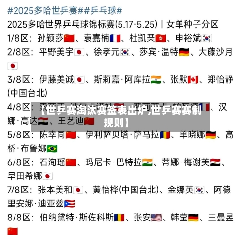 【世乒赛淘汰赛签表出炉,世乒赛赛制规则】-第2张图片