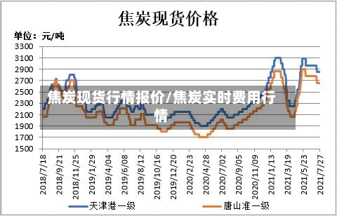焦炭现货行情报价/焦炭实时费用行情