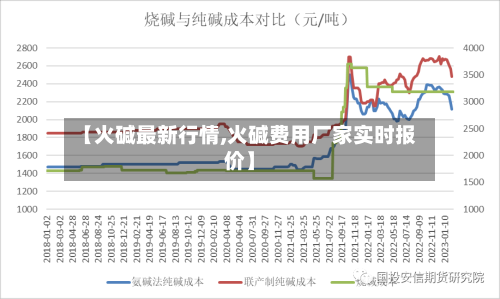 【火碱最新行情,火碱费用厂家实时报价】-第2张图片