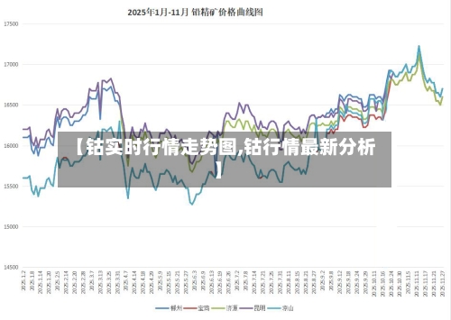 【钴实时行情走势图,钴行情最新分析】-第2张图片