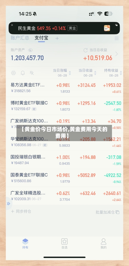 【黄金价今日市场价,黄金费用今天的费用】-第3张图片