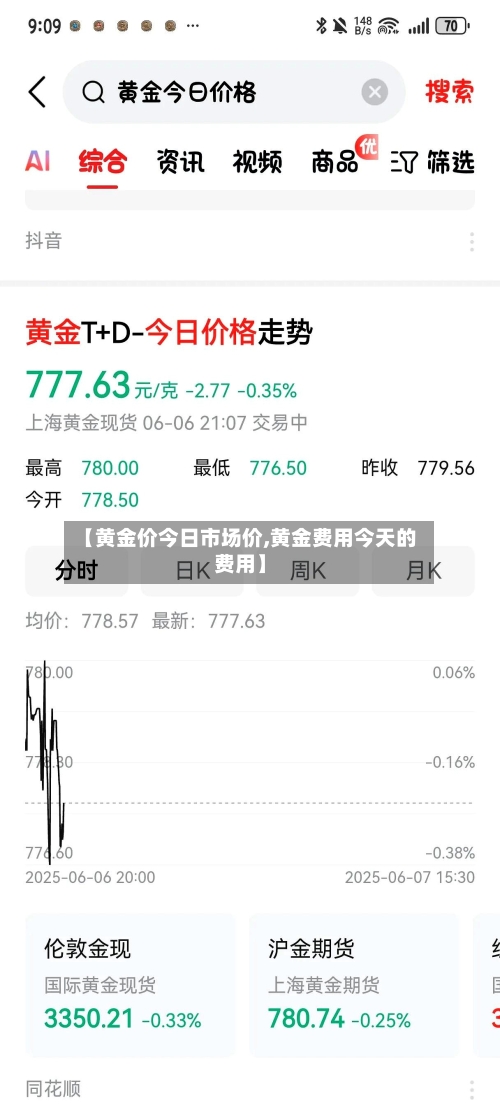 【黄金价今日市场价,黄金费用今天的费用】