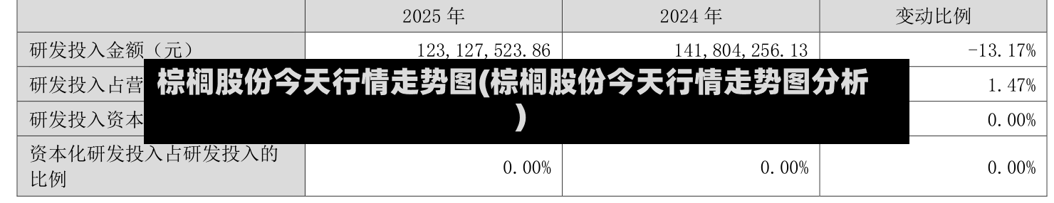 棕榈股份今天行情走势图(棕榈股份今天行情走势图分析)