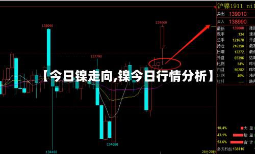 【今日镍走向,镍今日行情分析】-第2张图片