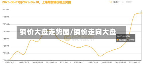 铜价大盘走势图/铜价走向大盘-第2张图片