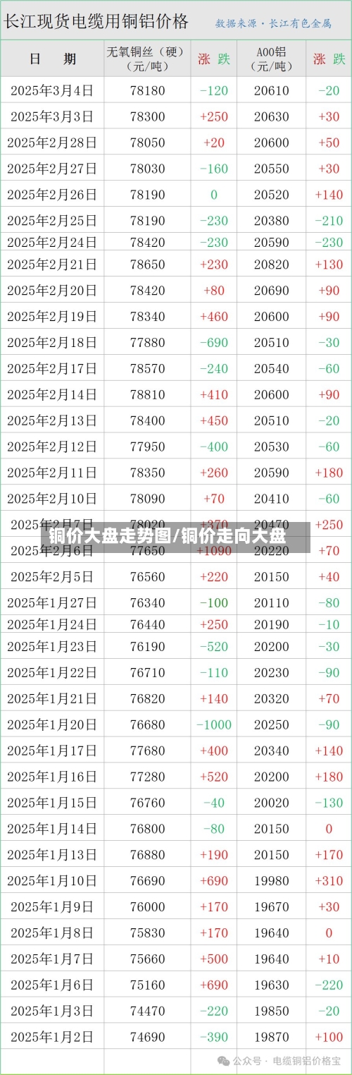铜价大盘走势图/铜价走向大盘