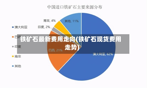 铁矿石最新费用走向(铁矿石现货费用走势)-第2张图片