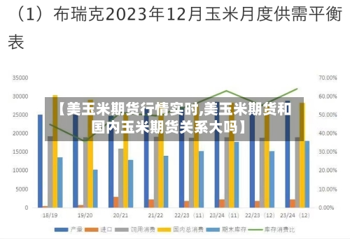 【美玉米期货行情实时,美玉米期货和国内玉米期货关系大吗】