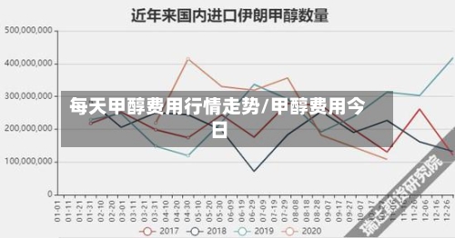 每天甲醇费用行情走势/甲醇费用今日