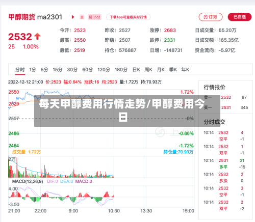 每天甲醇费用行情走势/甲醇费用今日-第2张图片