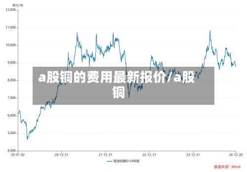 a股铜的费用最新报价/a股 铜