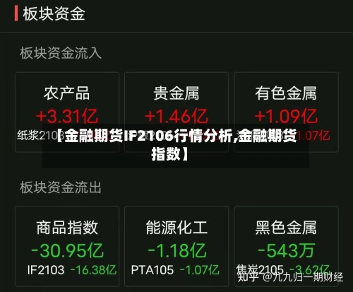 【金融期货IF2106行情分析,金融期货指数】
