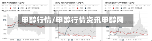 甲醇行情/甲醇行情资讯甲醇网-第2张图片