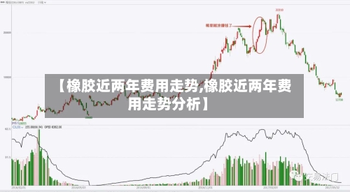 【橡胶近两年费用走势,橡胶近两年费用走势分析】-第3张图片