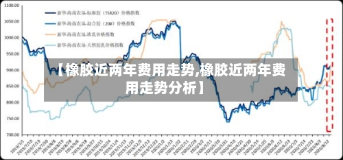 【橡胶近两年费用走势,橡胶近两年费用走势分析】-第2张图片