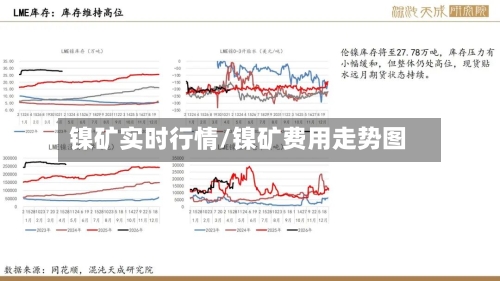 镍矿实时行情/镍矿费用走势图-第2张图片