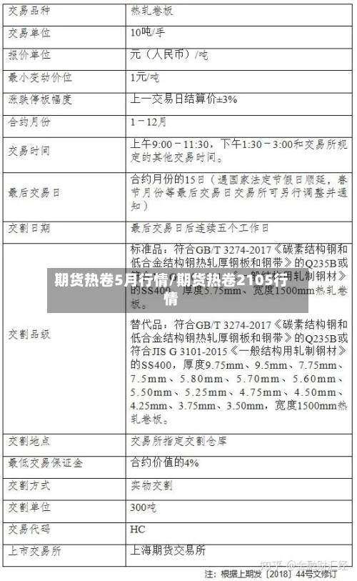 期货热卷5月行情/期货热卷2105行情