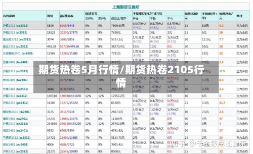 期货热卷5月行情/期货热卷2105行情-第2张图片