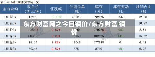 东方财富网之今日铜价/东方财富 铜价