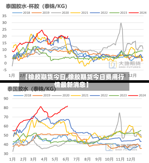 【橡胶期货今日,橡胶期货今日费用行情最新消息】-第2张图片