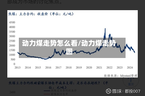 动力煤走势怎么看/动力煤走势图-第3张图片
