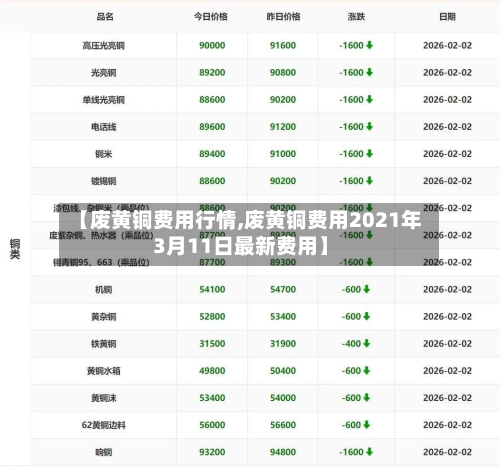 【废黄铜费用行情,废黄铜费用2021年3月11日最新费用】-第2张图片