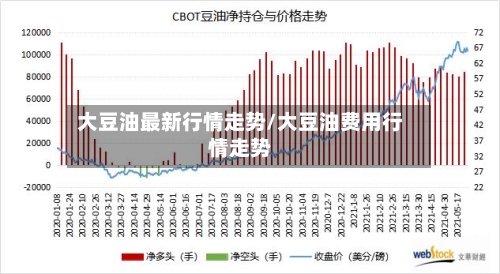 大豆油最新行情走势/大豆油费用行情走势-第3张图片