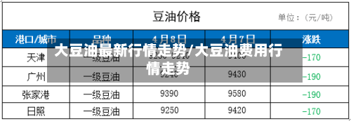 大豆油最新行情走势/大豆油费用行情走势