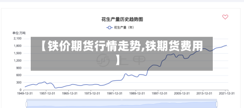 【铁价期货行情走势,铁期货费用】-第3张图片
