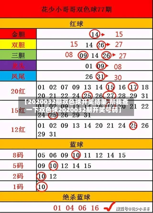 【2020032期双色球开奖结果,帮我查一下双色球2020032期开奖号码】-第2张图片