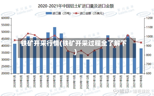铁矿开采行情(铁矿开采过程全了解下)