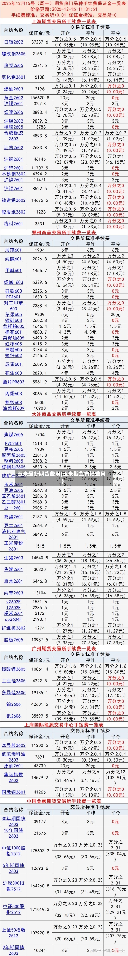 玉米最新期货费用(玉米期货市场费用)-第3张图片