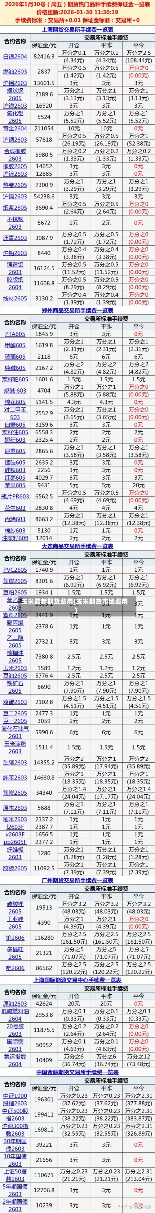 玉米最新期货费用(玉米期货市场费用)-第2张图片