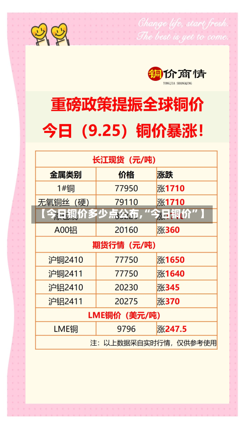 【今日铜价多少点公布,“今日铜价”】-第2张图片