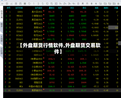 【外盘期货行情软件,外盘期货交易软件】-第2张图片