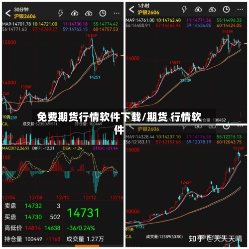 免费期货行情软件下载/期货 行情软件