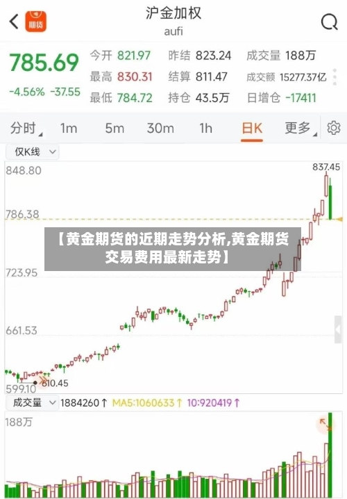 【黄金期货的近期走势分析,黄金期货交易费用最新走势】