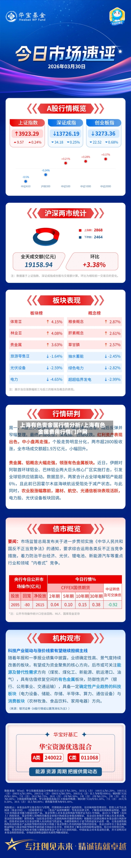 上海有色贵金属行情分析/上海有色金属费用行情门户网-第2张图片