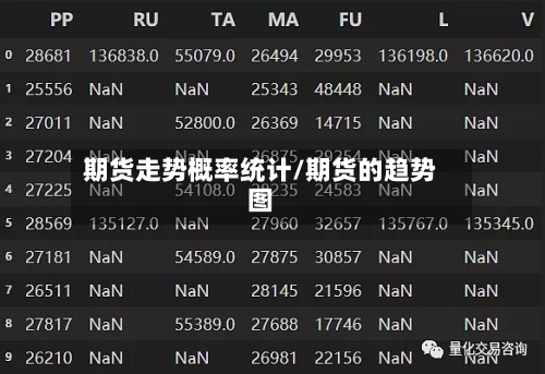 期货走势概率统计/期货的趋势图