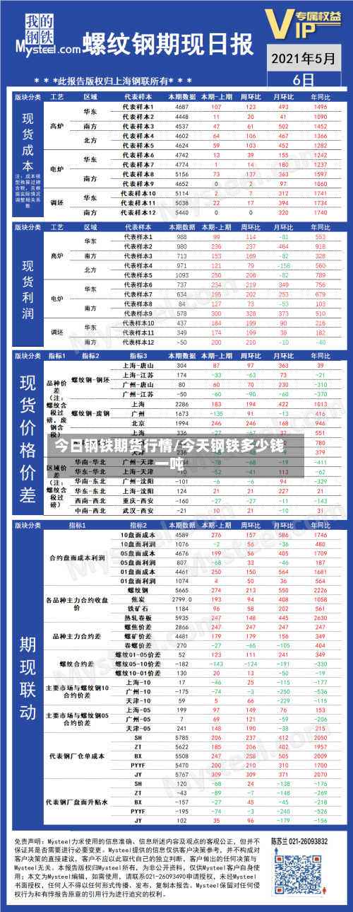 今日钢铁期货行情/今天钢铁多少钱一吨-第3张图片