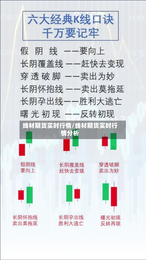 线材期货实时行情/线材期货实时行情分析
