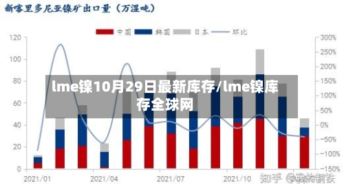 lme镍10月29日最新库存/lme镍库存全球网-第3张图片