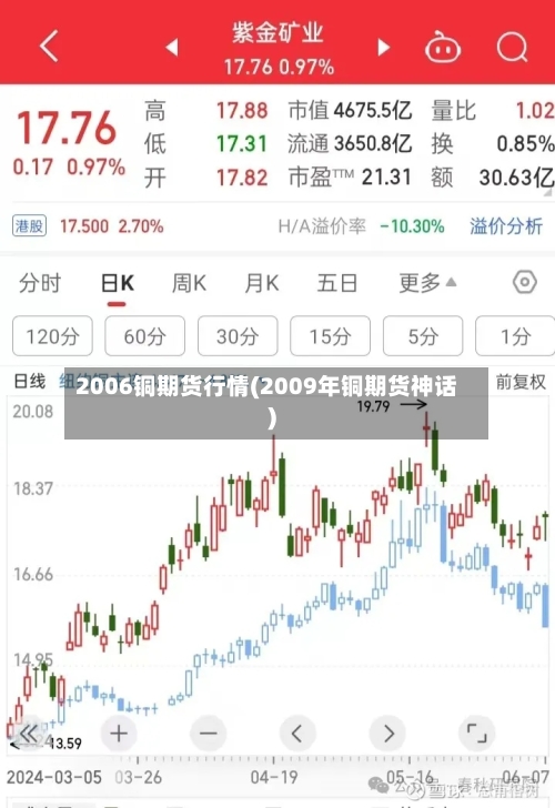 2006铜期货行情(2009年铜期货神话)-第3张图片