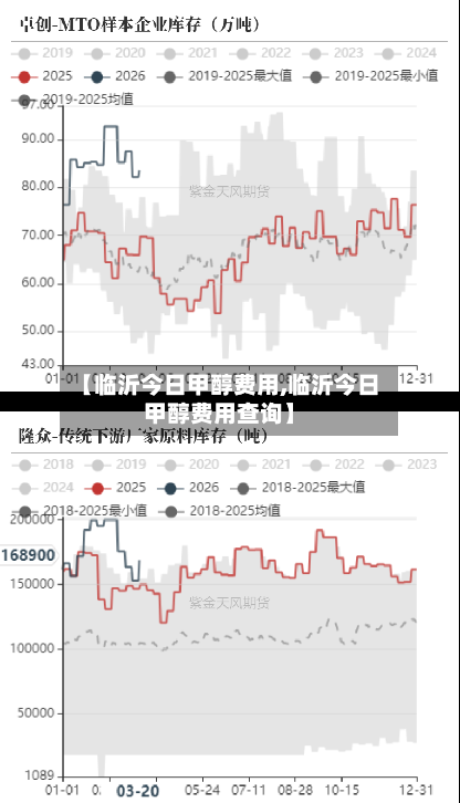 【临沂今日甲醇费用,临沂今日甲醇费用查询】-第3张图片