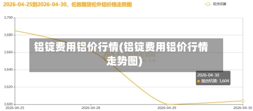 铝锭费用铝价行情(铝锭费用铝价行情走势图)-第2张图片