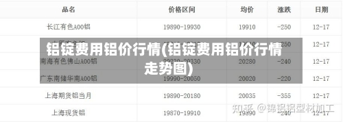 铝锭费用铝价行情(铝锭费用铝价行情走势图)