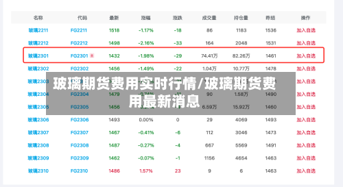 玻璃期货费用实时行情/玻璃期货费用最新消息-第2张图片