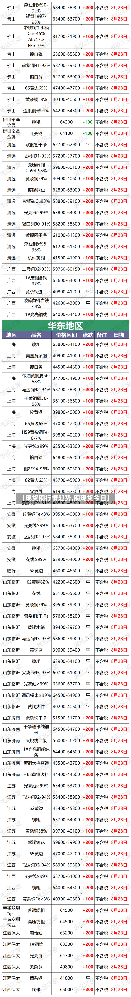 【现货铜行情趋势,铜现货今日】-第3张图片